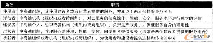 ��3 �к�����Ӌ���ɫ��؟���x