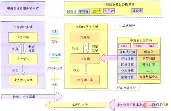 �D2 �к��͘I������Ϣ���g����Ӌ���Pϵ����ɫӳ��D