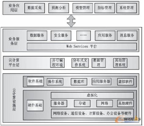 �D1 ϵ�y(t��ng)�ܘ�(g��u)ʾ��D