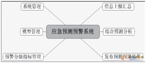 �D2 ��ȫ���a(ch��n)��(y��ng)���A(y��)�y�A(y��)��ϵ�y(t��ng)����ģ�K�D