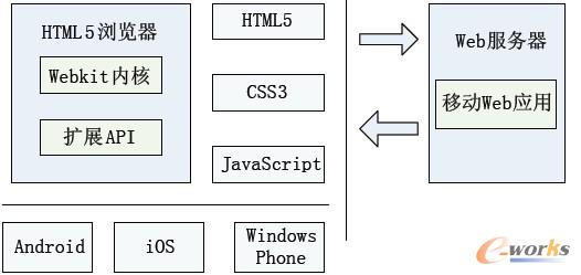 �D1 ����HTML5���Ƅ�Web���üܘ��D