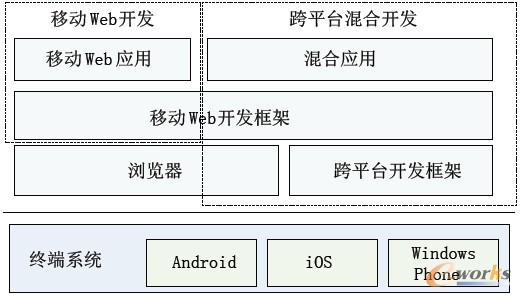 �D3 �Ƅ�Web�_�l�c��ƽ�_����_�l���Pϵ