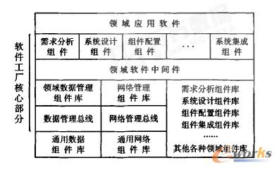 軟件工廠簡單模型圖