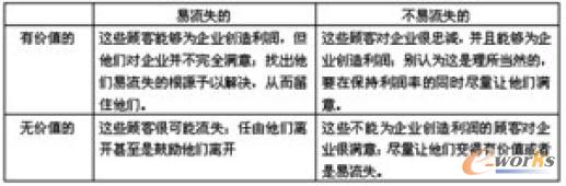 ����(j��)�r(ji��)ֵ�Ⱥ��P(gu��n)ϵ�ι̶Ȍ�(du��)��M(j��n)�з��(l��i)