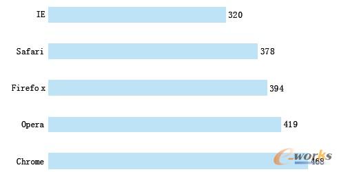 �D2 ���g�[����HTML5���Ԝyԇ�u��