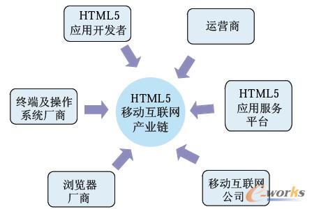 �D1 HTML5�Ƅӻ��W�a�I朘���