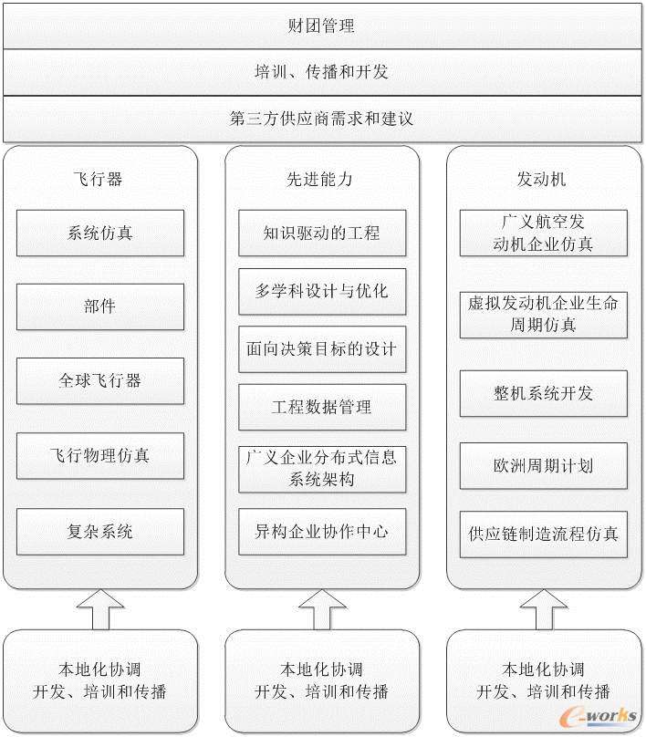 VIVACEӋ���ĺ����о��Ŀ�ֲ�