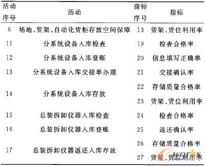 ��2 ĳ����cָ�˷ֲ�ʾ���