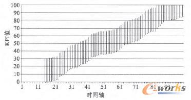 �D1 ĳָ�˷���ʾ��D