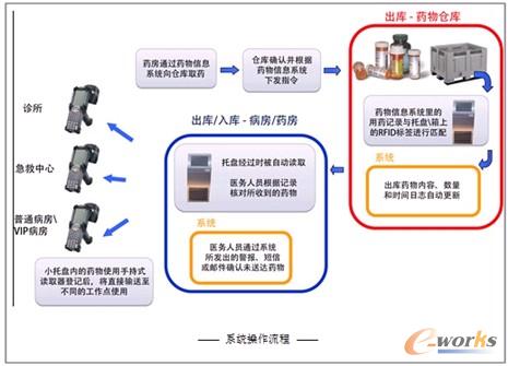 ϵ�y(t��ng)��������