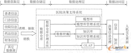 ���ڔ����}����tԺ�Q��ϵ�y