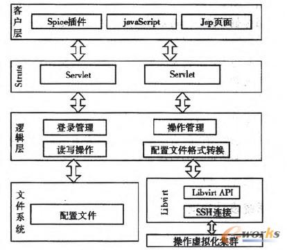 �D2 J2EE���̼ܘ�(g��u)