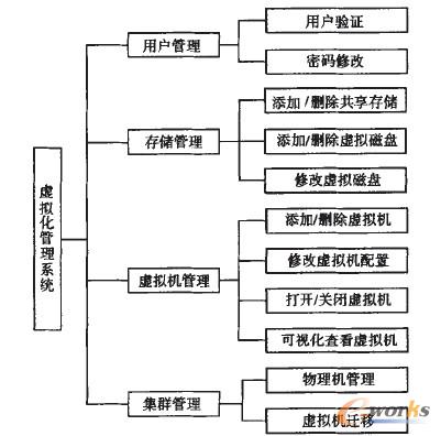 �D3 ϵ�y(t��ng)���ܽY(ji��)��(g��u)   