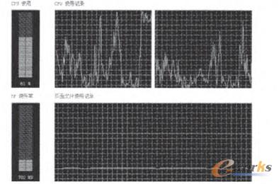 �D5 vmware �͑����YԴʹ��   