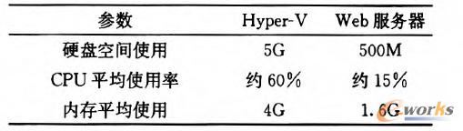 ��1 ������(ji��)�c(di��n)���ĵ�ϵ�y(t��ng)�YԴ����