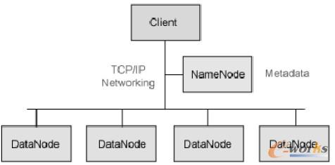 �D2 Hadoop�M�ɼܘ�(g��u)�D