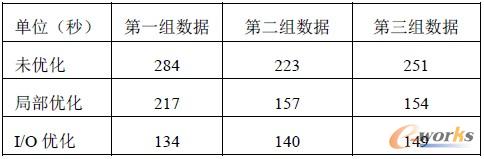 ��3 map/reduce ����̎��r�g���^