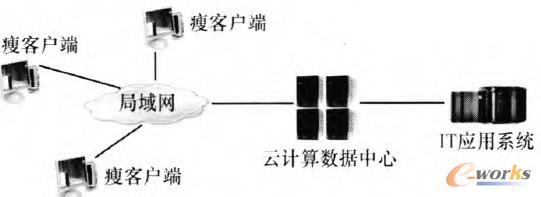 �D1 ���͵������Ƽܘ�ģ��