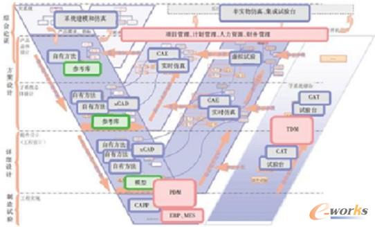 圖1 工業軟件應用現狀