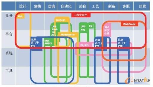 圖2 工業軟件廠商生產系統