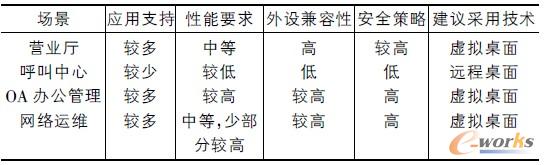 ��2 ��������������Ƽ��gҪ���