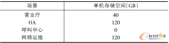 ��4 ������ϵ�y�惦���g���������