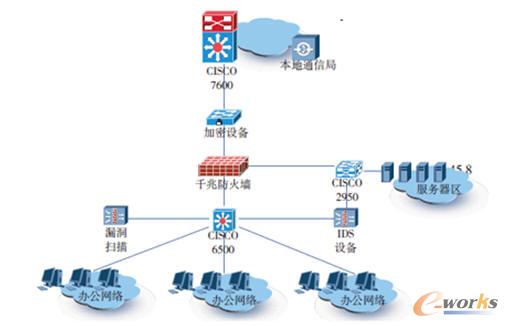 航修廠網(wǎng)絡(luò)拓?fù)涫疽鈭D