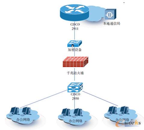 航修分廠網(wǎng)絡(luò)拓?fù)涫疽鈭D