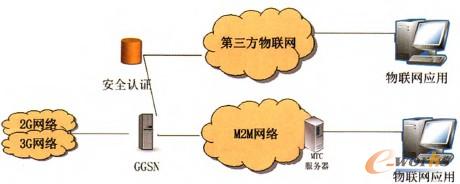 �D3 ���W��ϽM�W