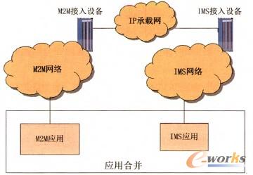 �D5 IMS�����W���ں�