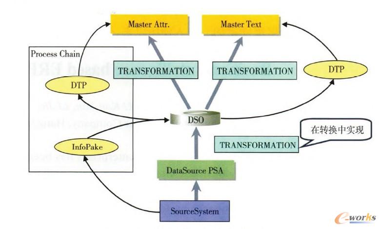 ��(sh��)��(j��)���D