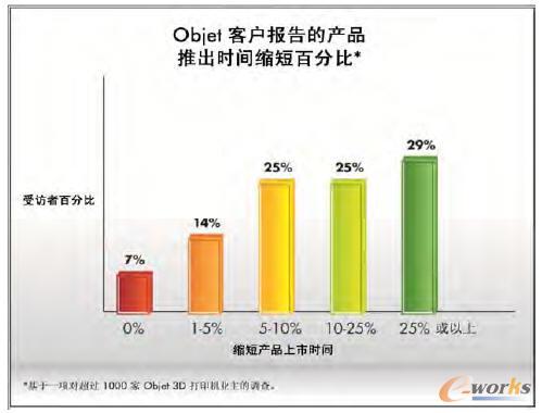 ���a(ch��n)�r(sh��)�g�s�̌���