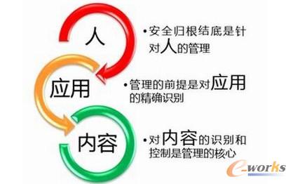 �D2 �W(w��ng)�j(lu��)��ȫ���¡���Ԫ�M��