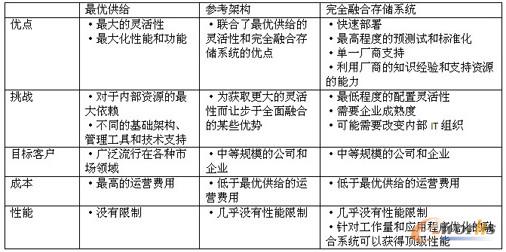 ��1 �������Ļ��A�ܘ������x��