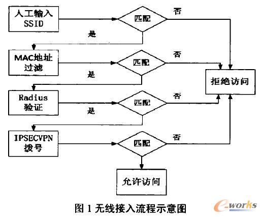 �o����������ʾ��D