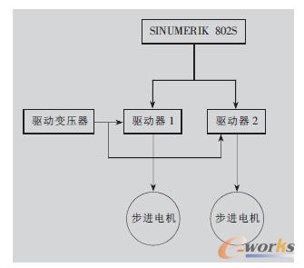 ������Ʋ��ֿ�D