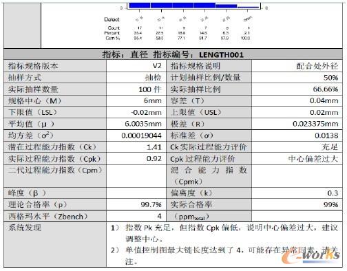 圖5 質量統計報表