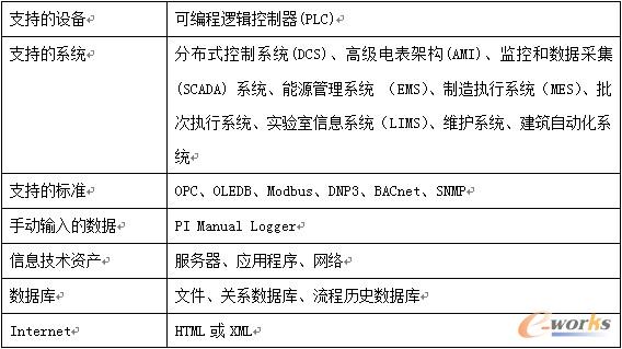 �� 1  PI֧���B�ӵĔ���Դ��ϵ�y