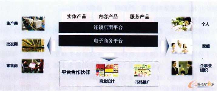 【蘇寧:改名背后的業務轉型】蘇寧電器是我國商界的知名品牌,2013年2月20日,蘇寧電器正式改名為蘇寧云商,新模式、新組織、新形象成為蘇寧最大的變革,以“專衍、云融、開放、引領”為發展主題,標志著蘇寧革命性“云商”零售模式全面落地。業務轉型,打造虛實融合云商新模式;組織變革,創新管理跨越發展新蘇寧,引領全球零售變革。