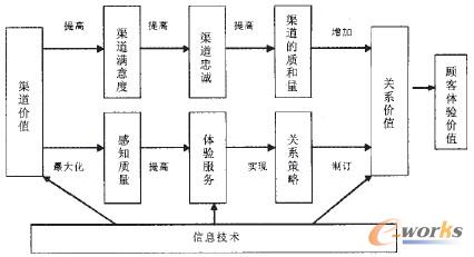 �D2 �����P(gu��n)ϵ�ľS�o(h��)����