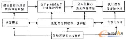 �D3 �����w�(y��n)�I(y��ng)�N�����������ι���(y��ng)朹���