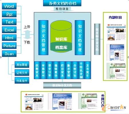 ���ܑ�(y��ng)�����w�ܘ�(g��u)�D