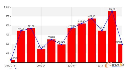 2012 IT漏洞數(shù)量及趨勢情況