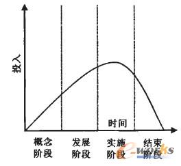 �D3 �Ŀ������������