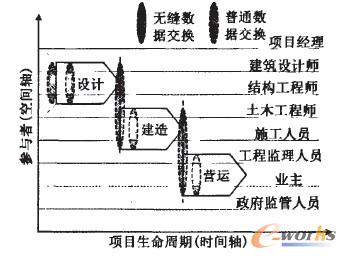 �D4 ��Ϣ�YԴ�İl���c׃��