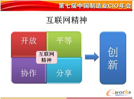 �D1 ���W����