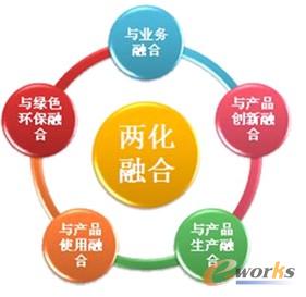 �D7 �ɻ�����ں�