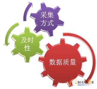 �D5 ERP�����ɼ�