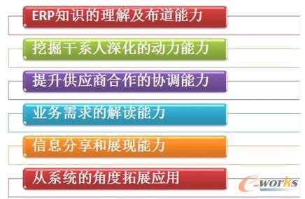 �D6 �����ERP��߂������