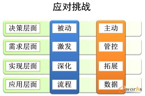 �D8 ����õ�����